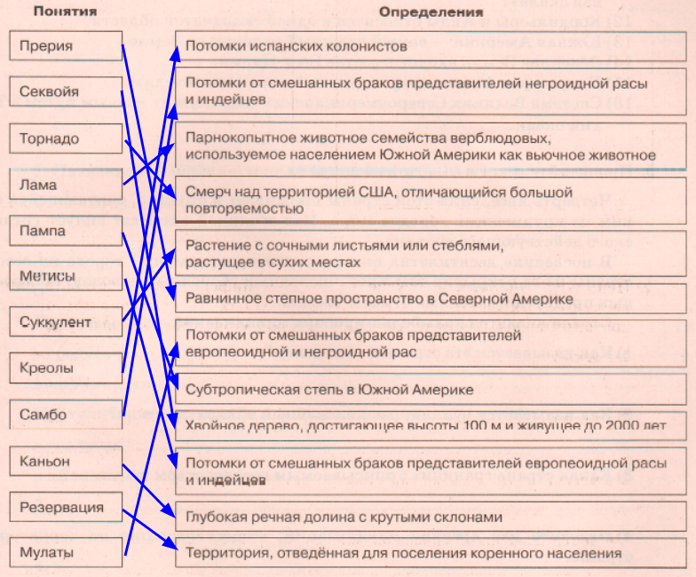 Решение рисунок 1