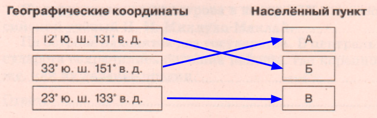 Решение рисунок 1
