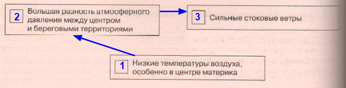 Решение рисунок 1