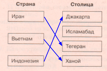 Решение рисунок 1
