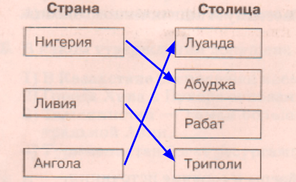 Решение рисунок 1