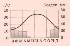 Задание рисунок 1
