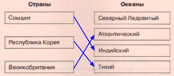 Решение рисунок 1