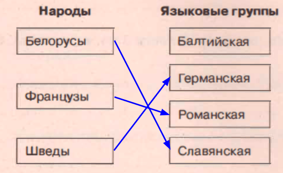 Решение рисунок 1
