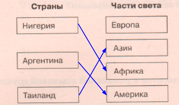 Решение рисунок 1