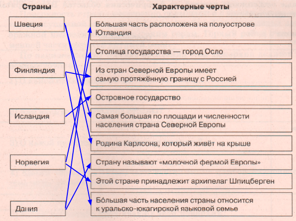 Решение рисунок 1