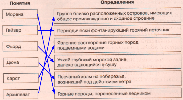 Решение рисунок 1