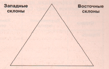 Задание рисунок 2