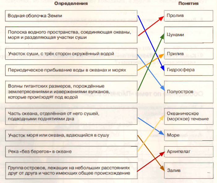 Решение рисунок 1