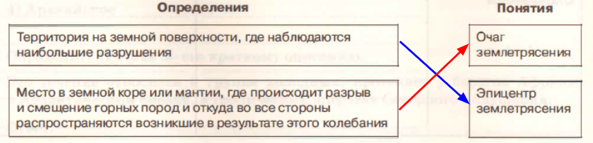 Решение рисунок 1