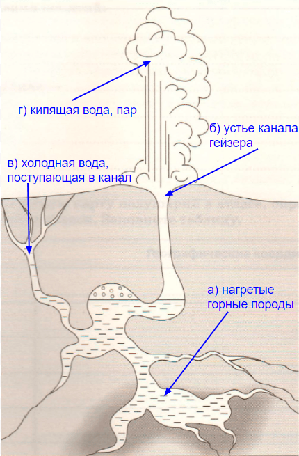 Решение рисунок 1