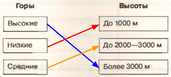 Решение рисунок 1