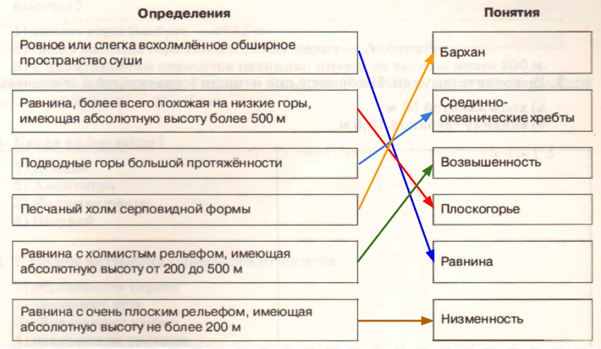 Решение рисунок 1