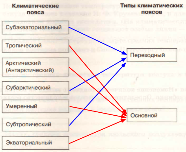 Решение рисунок 1