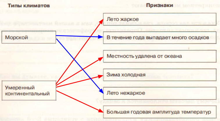 Решение рисунок 1
