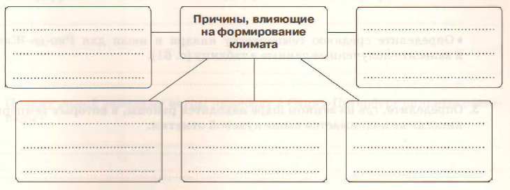 Задание рисунок 1