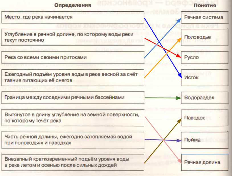 Решение рисунок 1