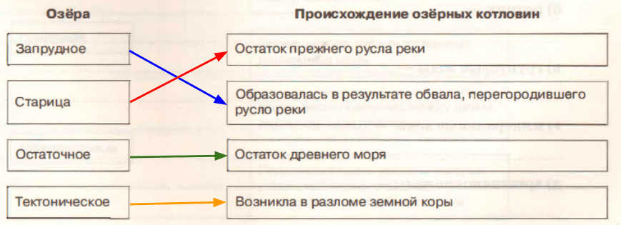 Решение рисунок 1