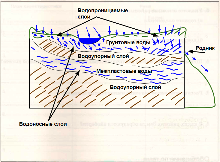 Решение рисунок 1