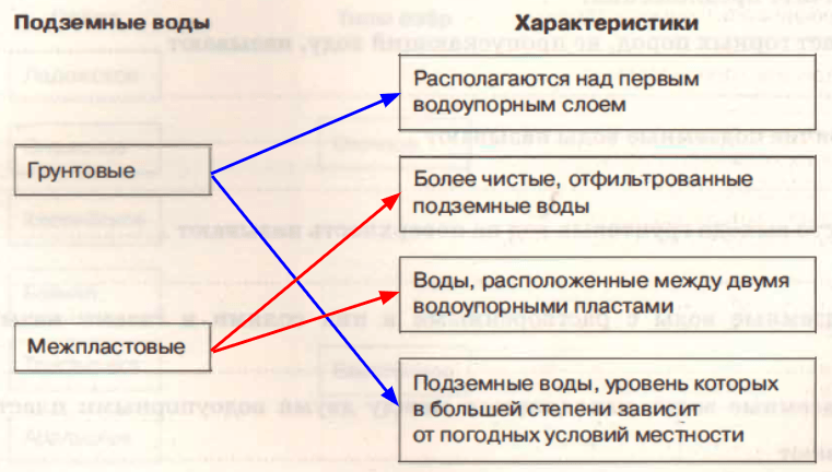 Решение рисунок 1