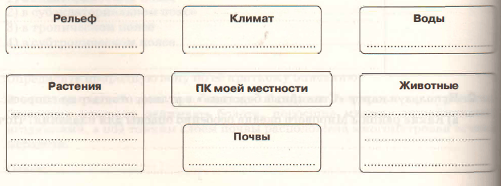 Задание рисунок 1