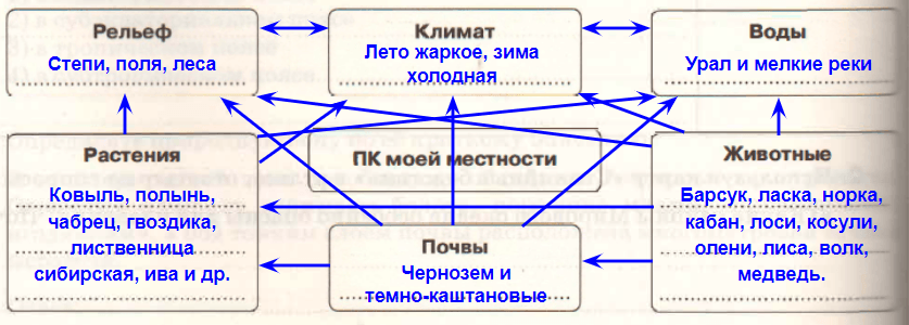 Решение рисунок 1