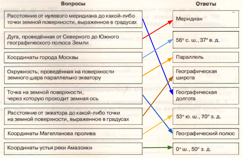 Решение рисунок 1