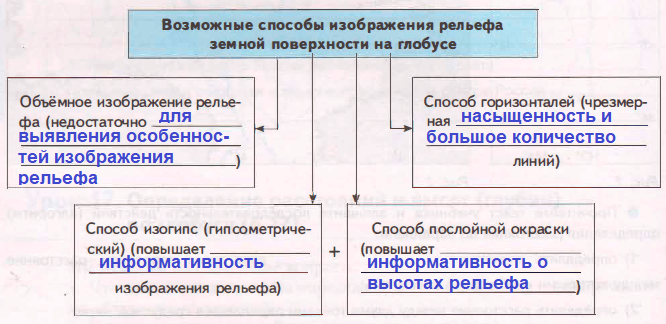 Решение рисунок 1