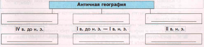 Задание рисунок 1
