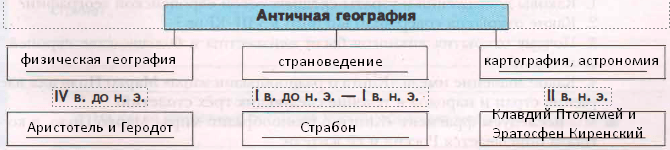 Решение рисунок 1