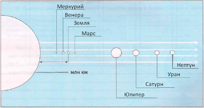 Решение рисунок 1