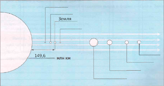 Решение рисунок 2