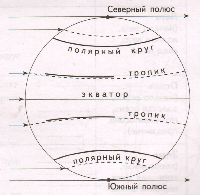 Задание рисунок 1