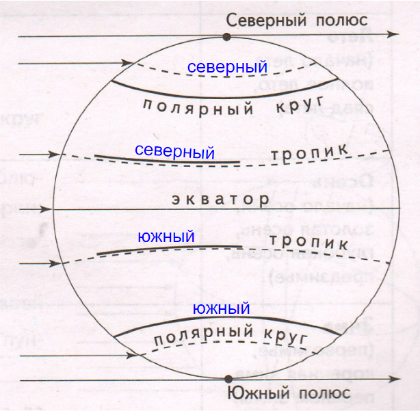 Решение рисунок 1