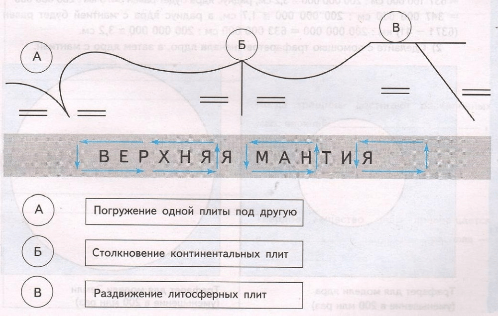 Задание рисунок 1