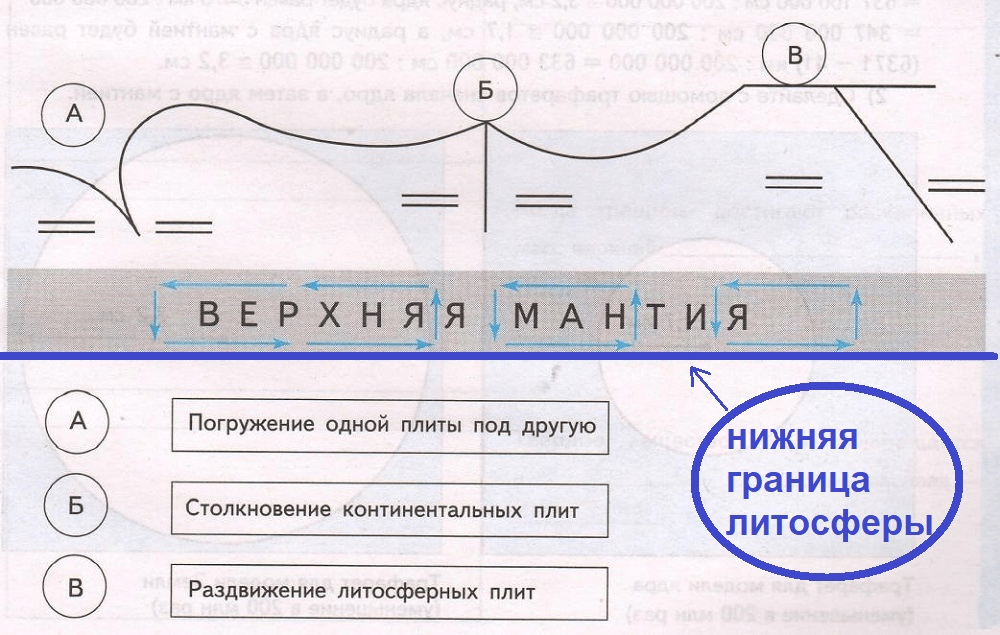 Решение рисунок 1