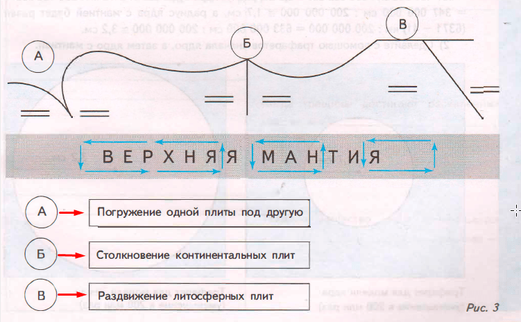 Решение рисунок 3