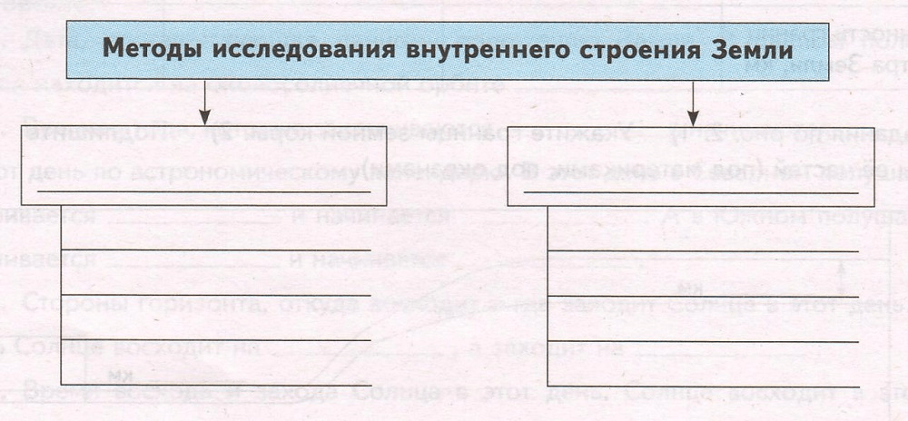 Задание рисунок 1
