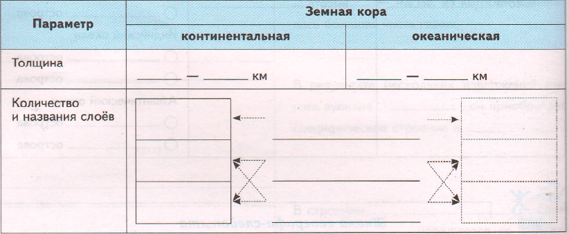 Задание рисунок 1