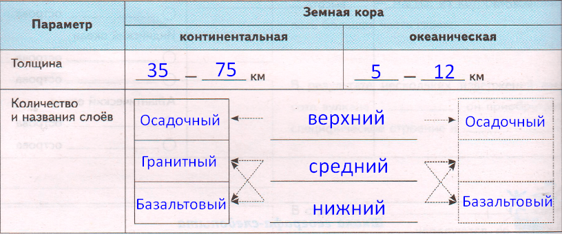 Решение рисунок 1