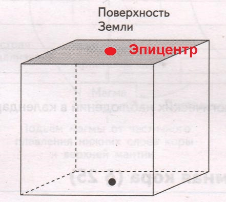 Решение рисунок 1