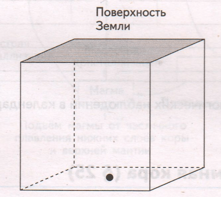 Задание рисунок 1