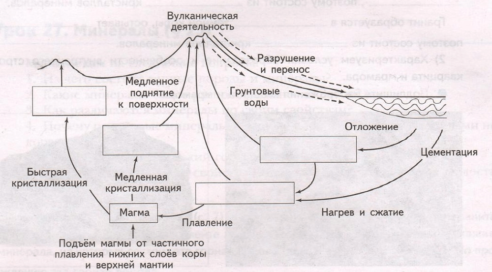 Задание рисунок 1