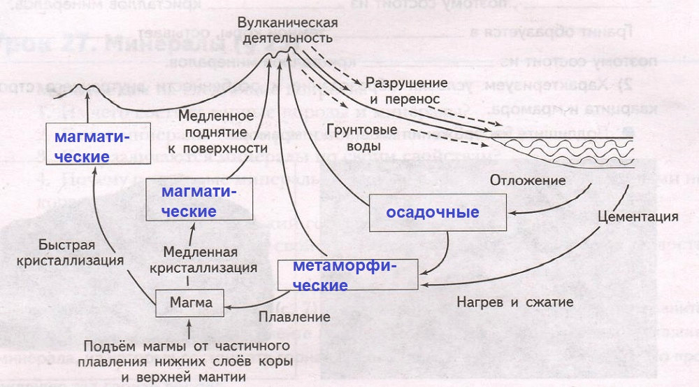 Решение рисунок 1