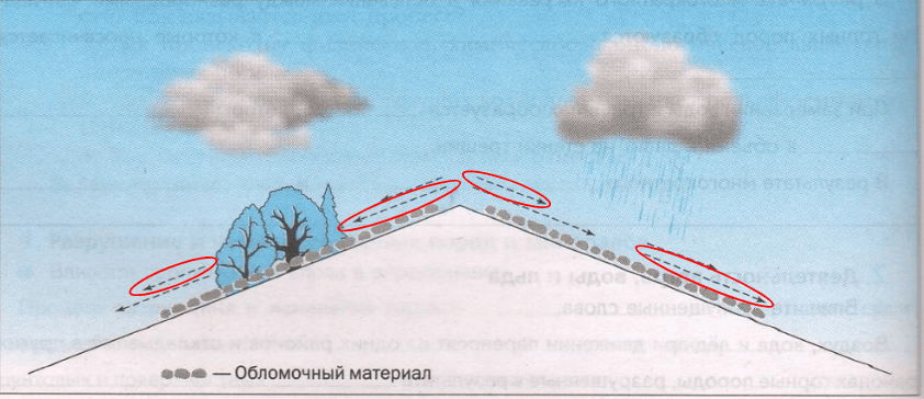 Решение рисунок 1