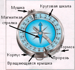 Решение рисунок 1