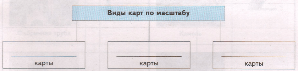 Задание рисунок 1