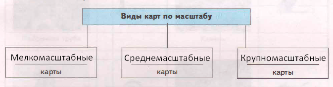 Решение рисунок 1