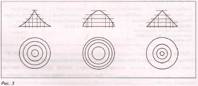 Задание рисунок 1