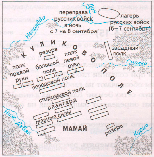 Задание рисунок 1